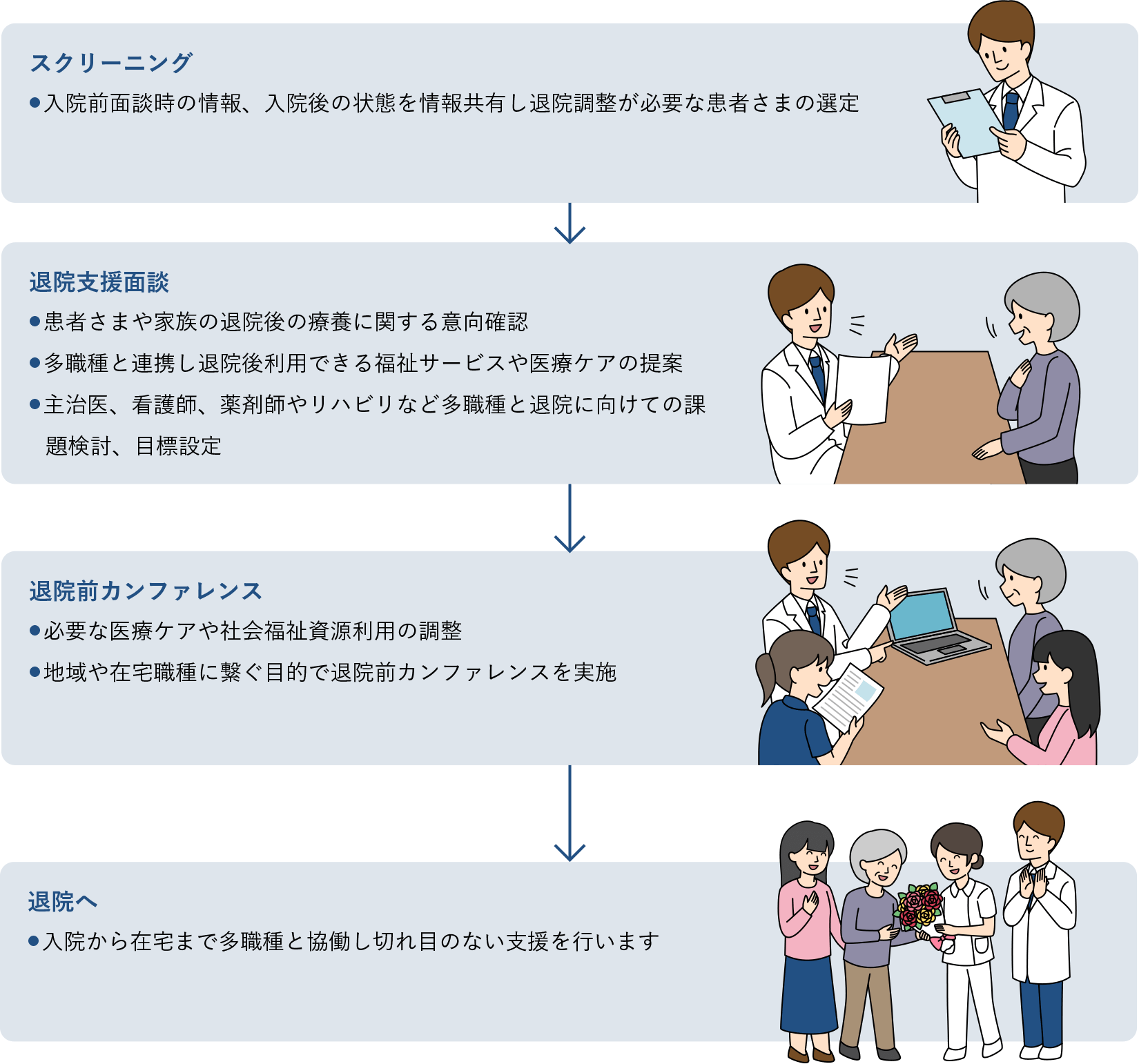 退院支援の流れ