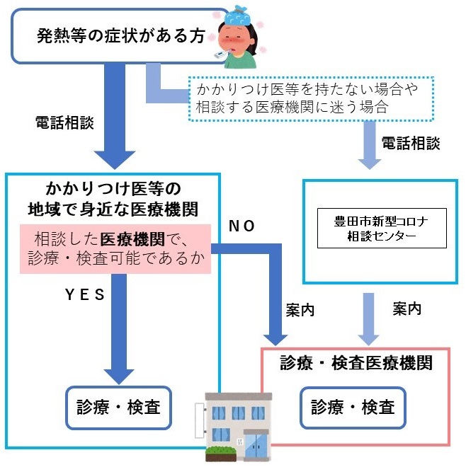 市 ウイルス 豊田 コロナ 報道発表資料 新型コロナウイルス感染症患者の発生について（最終報）｜豊田市